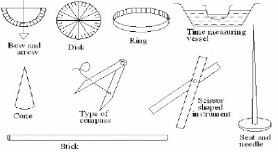 A sketch of some of the instruments described by Lalla