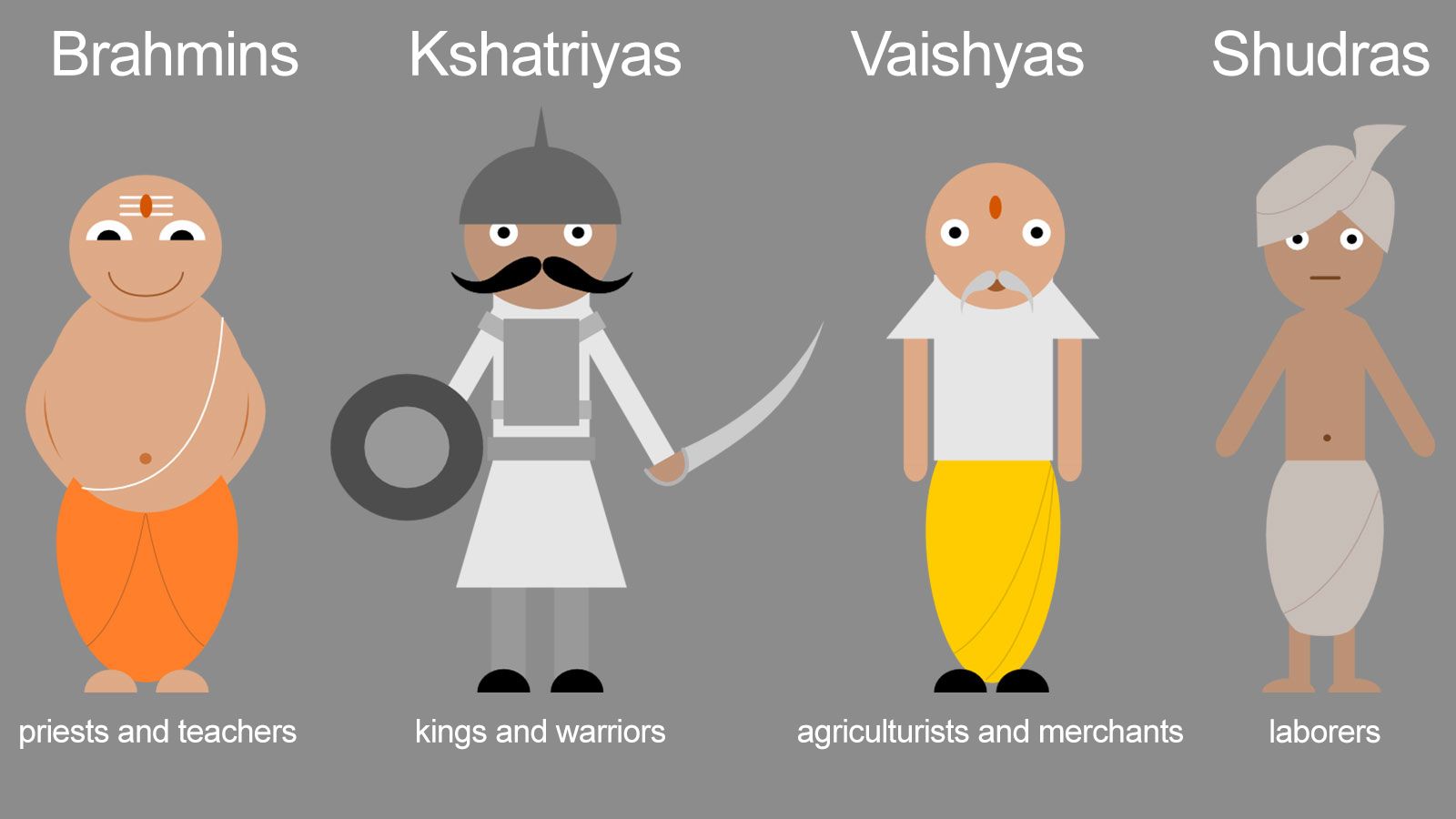 Caste System in India