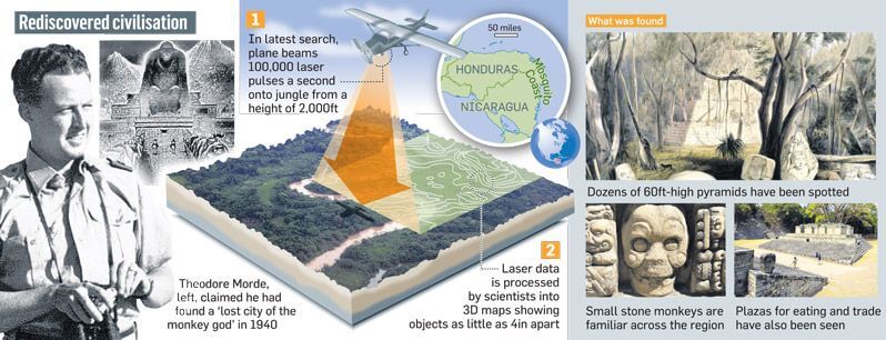 Lost City Discovered In Honduras Could Be The City of Hanuman