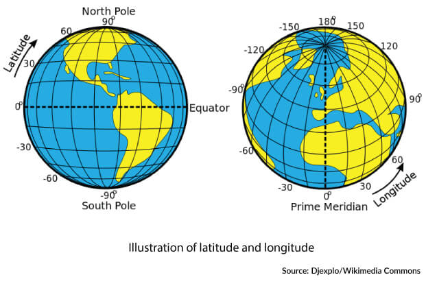 Illustration of geographic latitude and longitude of the earth